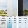 imagerabbitgoo Blackout Window Film Sun Blocking Privacy Cover for Glass Removable Opaque Room Darkening Dark Black Out Window Covers Tint Shades for Home Day Sleep Light Blocker 175 x 787 InchesMatte White